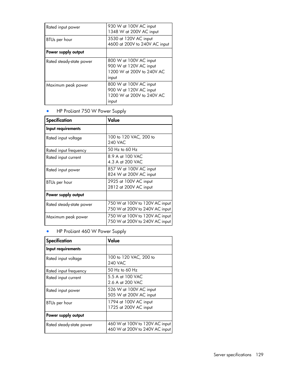 HP ProLiant ML350 G6 Server User Manual | Page 129 / 144