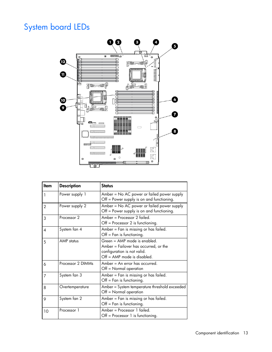 System board leds | HP ProLiant ML350 G6 Server User Manual | Page 13 / 144