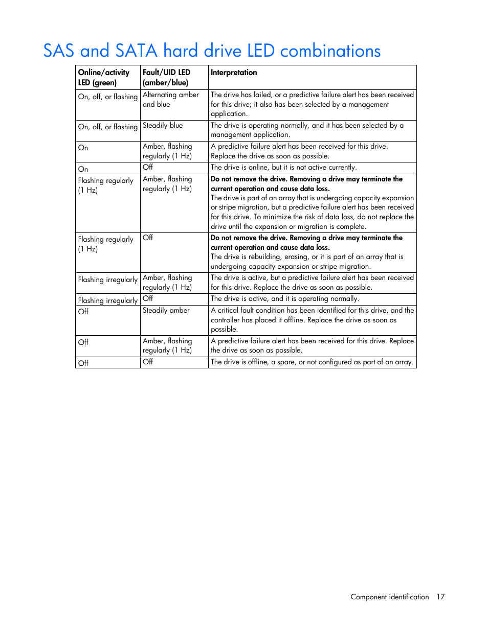 Sas and sata hard drive led combinations | HP ProLiant ML350 G6 Server User Manual | Page 17 / 144