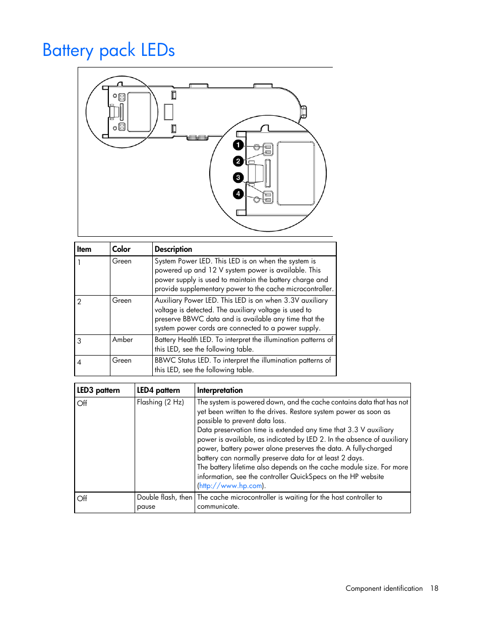 Battery pack leds | HP ProLiant ML350 G6 Server User Manual | Page 18 / 144