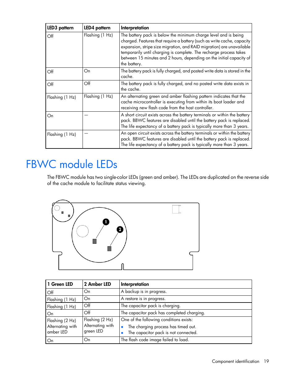 Fbwc module leds | HP ProLiant ML350 G6 Server User Manual | Page 19 / 144