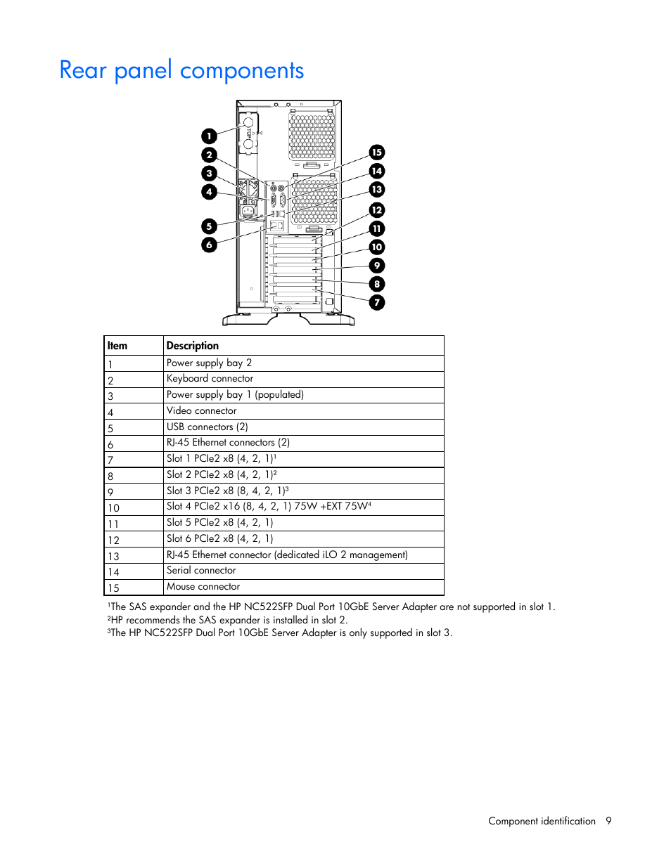Rear panel components | HP ProLiant ML350 G6 Server User Manual | Page 9 / 144