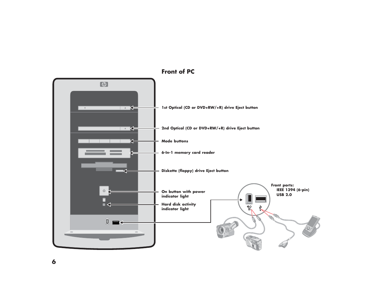 Front of pc | HP Media Center m270 Desktop PC User Manual | Page 14 / 82