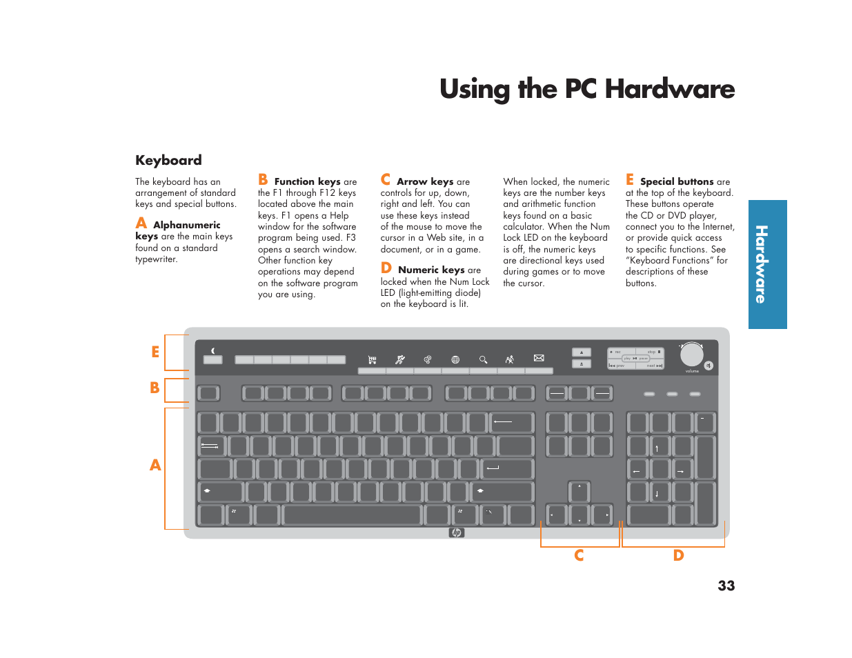 Using the pc hardware, Hardware, Ab e c d | Keyboard | HP Media Center m270 Desktop PC User Manual | Page 41 / 82