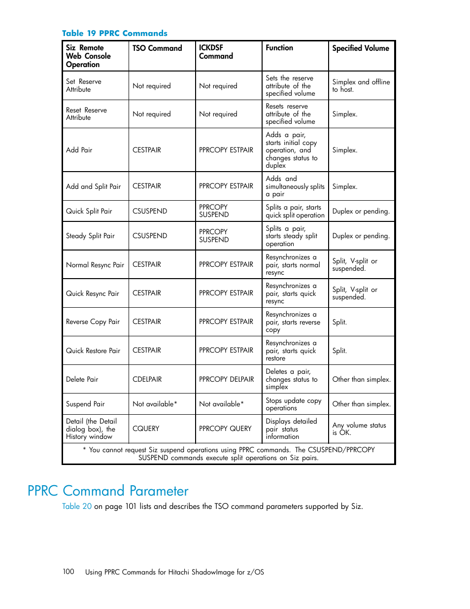 Pprc command parameter, 19 pprc commands | HP StorageWorks XP Remote Web Console Software User Manual | Page 100 / 116