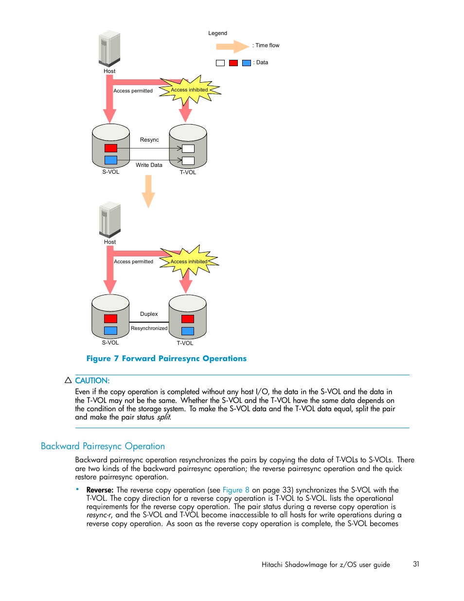Backward pairresync operation, 7 forward pairresync operations, Figure 7 | HP StorageWorks XP Remote Web Console Software User Manual | Page 31 / 116