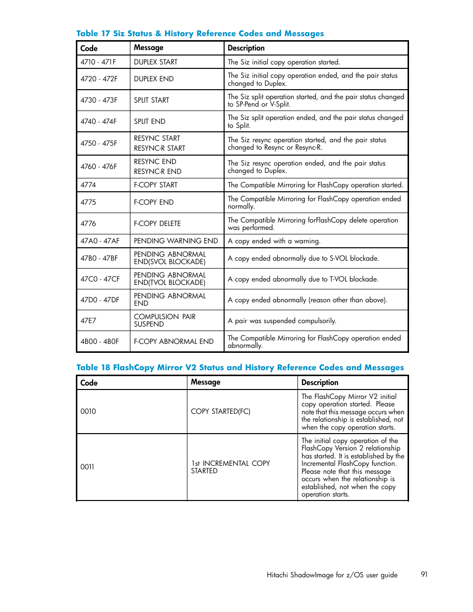 Table 17, Table 18 | HP StorageWorks XP Remote Web Console Software User Manual | Page 91 / 116