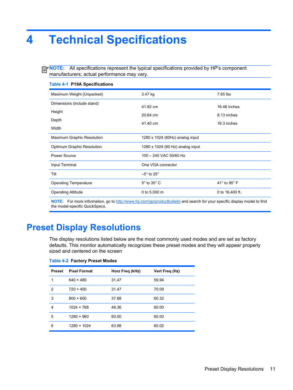 Technical specifications, Preset display resolutions, 4 technical specifications | 4technical specifications | HP ProDisplay P19A 19-inch LED Backlit Monitor User Manual | Page 17 / 18