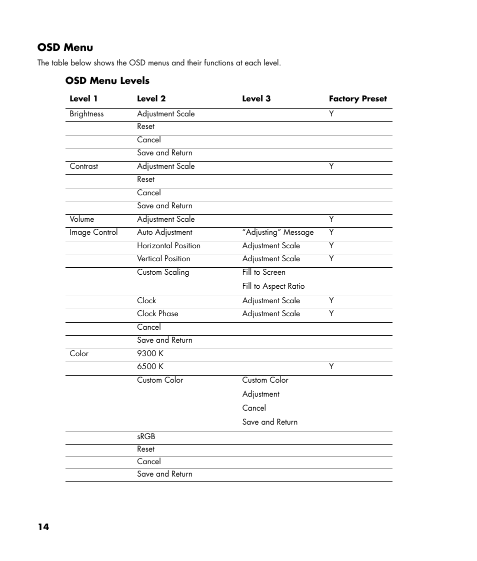Osd menu, Osd menu levels | HP w22 20 inch LCD Monitor User Manual | Page 14 / 32