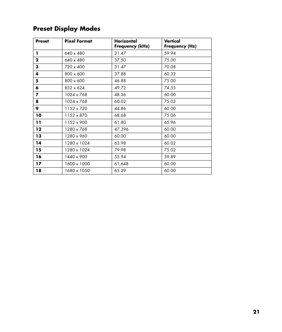 Preset display modes | HP w22 20 inch LCD Monitor User Manual | Page 21 / 32