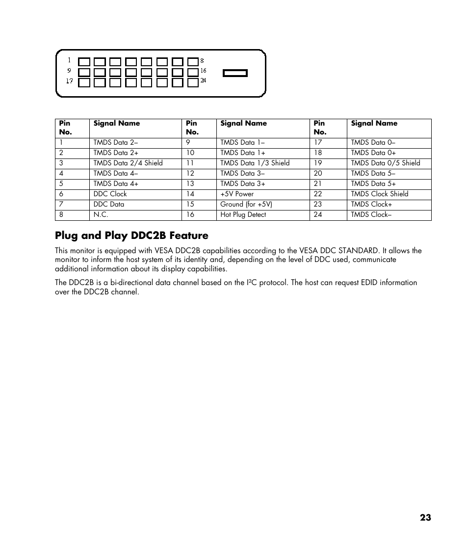 Plug and play ddc2b feature | HP w22 20 inch LCD Monitor User Manual | Page 23 / 32