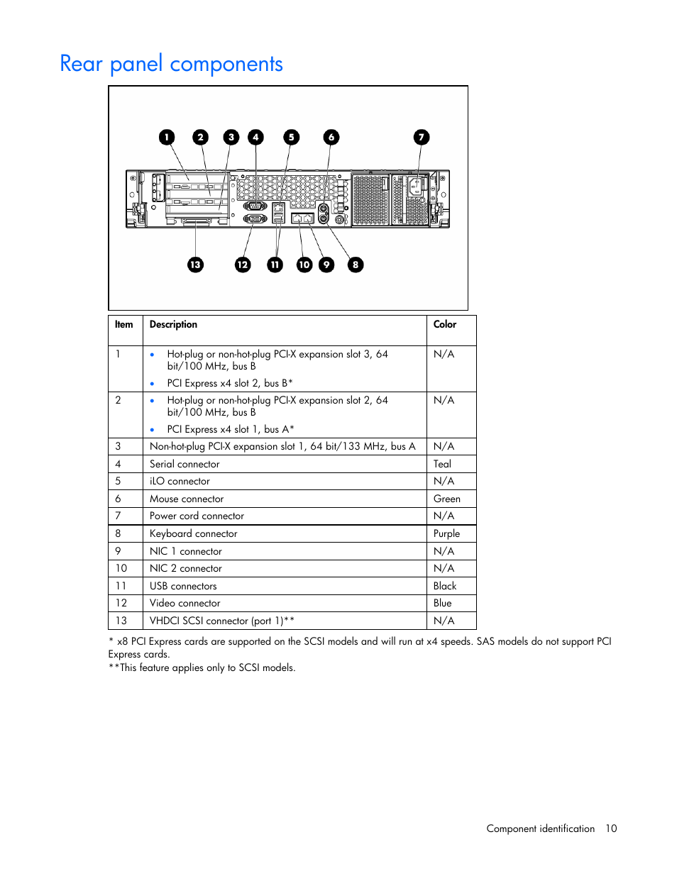Rear panel components | HP ProLiant DL380 G4 Server User Manual | Page 10 / 122