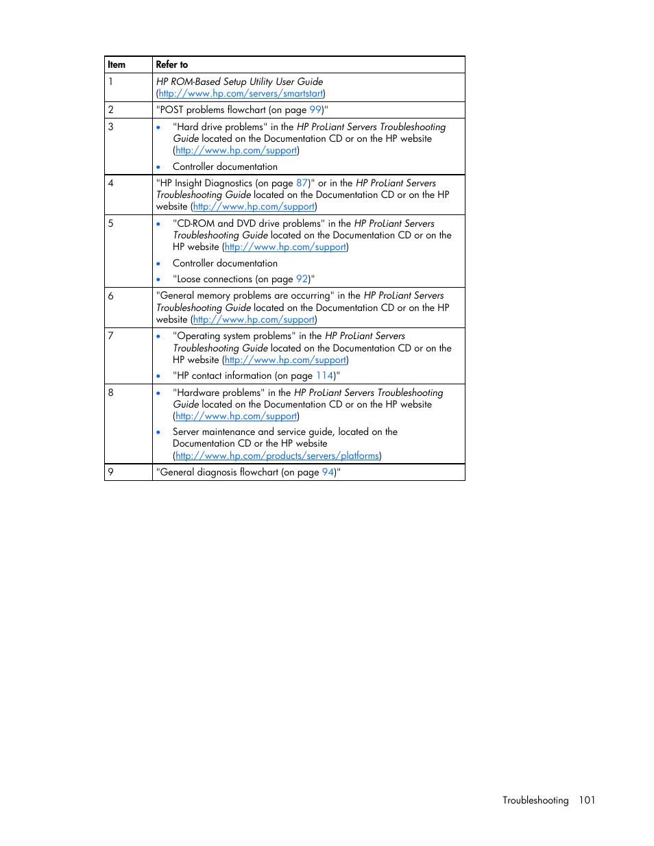 HP ProLiant DL380 G4 Server User Manual | Page 101 / 122