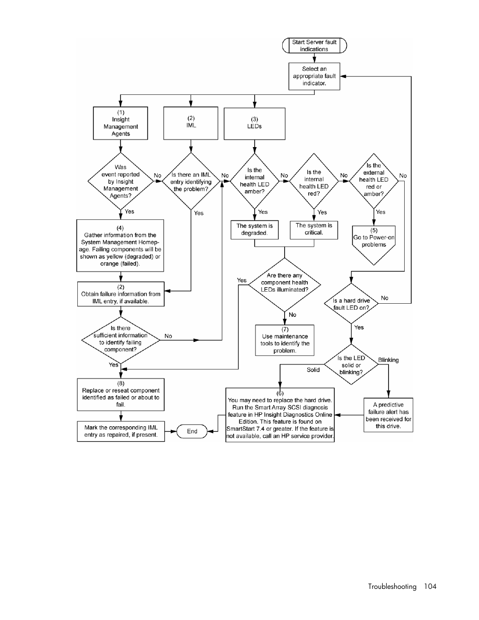 HP ProLiant DL380 G4 Server User Manual | Page 104 / 122