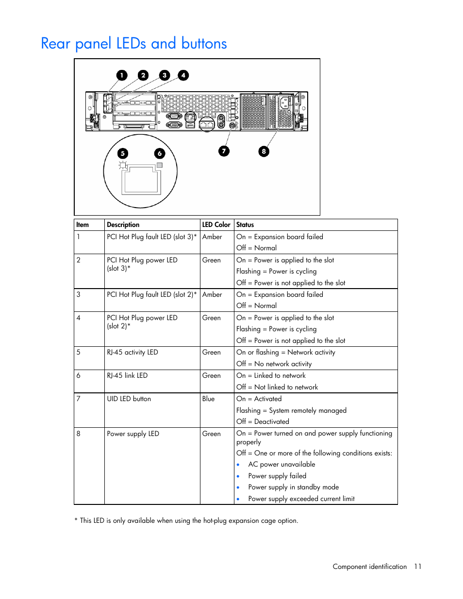 Rear panel leds and buttons | HP ProLiant DL380 G4 Server User Manual | Page 11 / 122