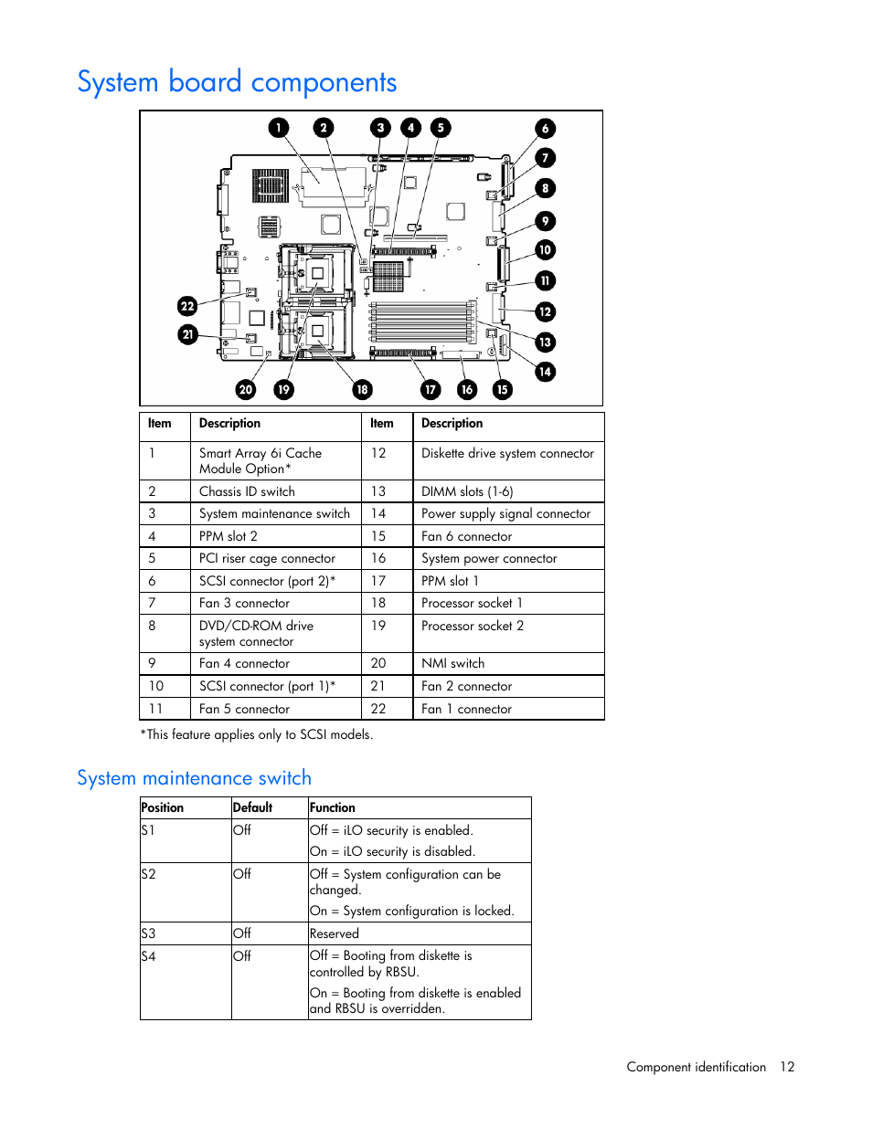 System board components, System maintenance switch | HP ProLiant DL380 G4 Server User Manual | Page 12 / 122