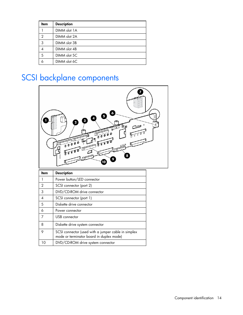 Scsi backplane components | HP ProLiant DL380 G4 Server User Manual | Page 14 / 122