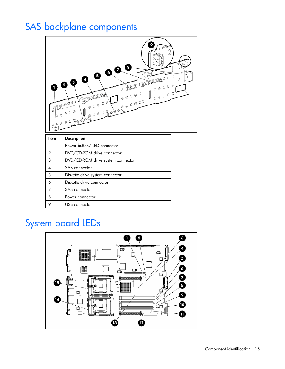 Sas backplane components, System board leds, 15 system board leds | HP ProLiant DL380 G4 Server User Manual | Page 15 / 122