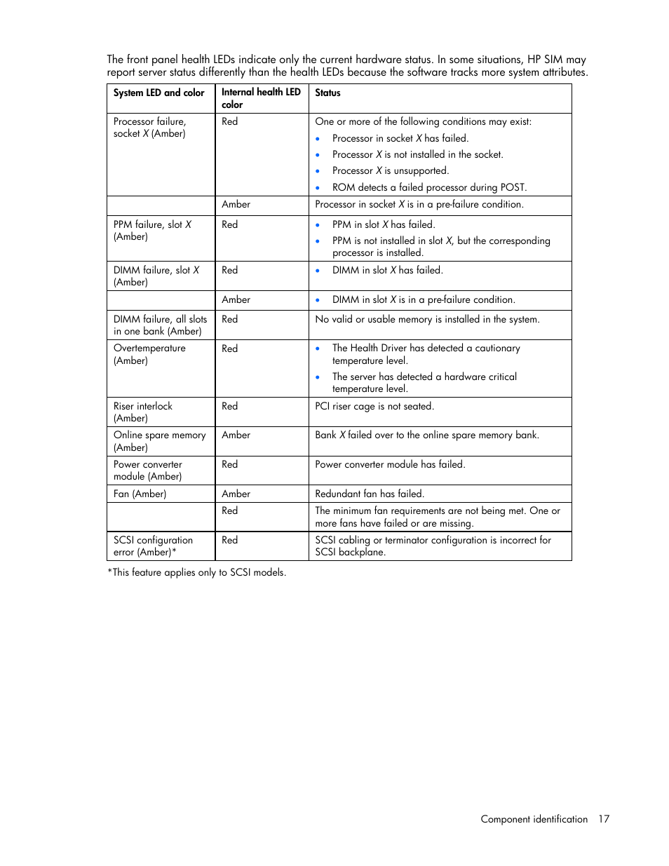 HP ProLiant DL380 G4 Server User Manual | Page 17 / 122