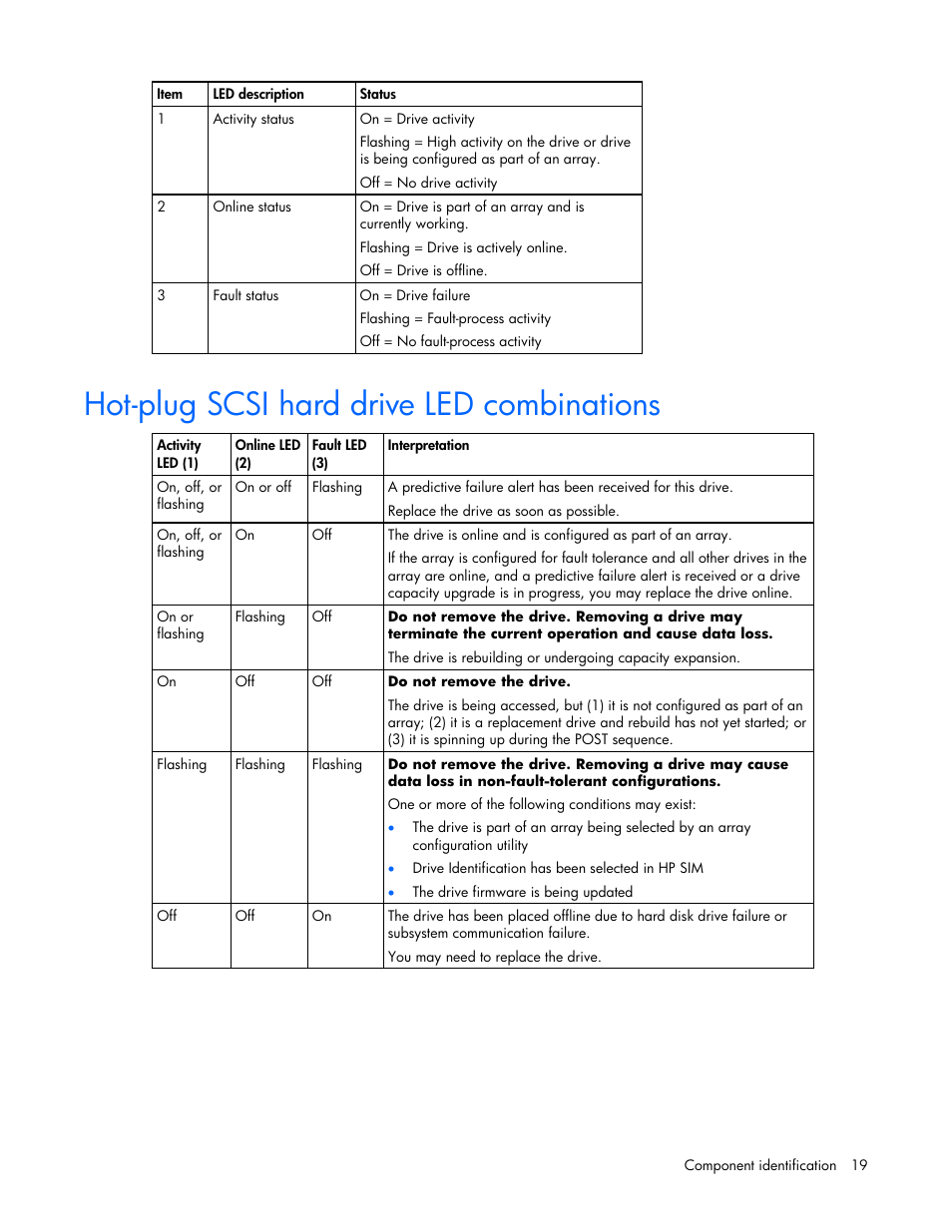 Hot-plug scsi hard drive led combinations | HP ProLiant DL380 G4 Server User Manual | Page 19 / 122