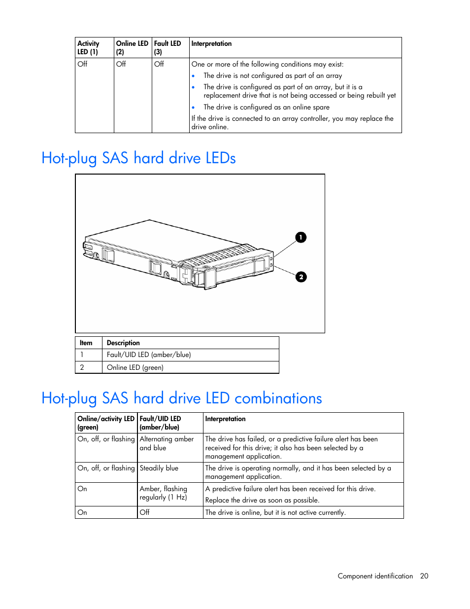 Hot-plug sas hard drive leds, Hot-plug sas hard drive led combinations, 20 hot-plug sas hard drive led combinations | HP ProLiant DL380 G4 Server User Manual | Page 20 / 122