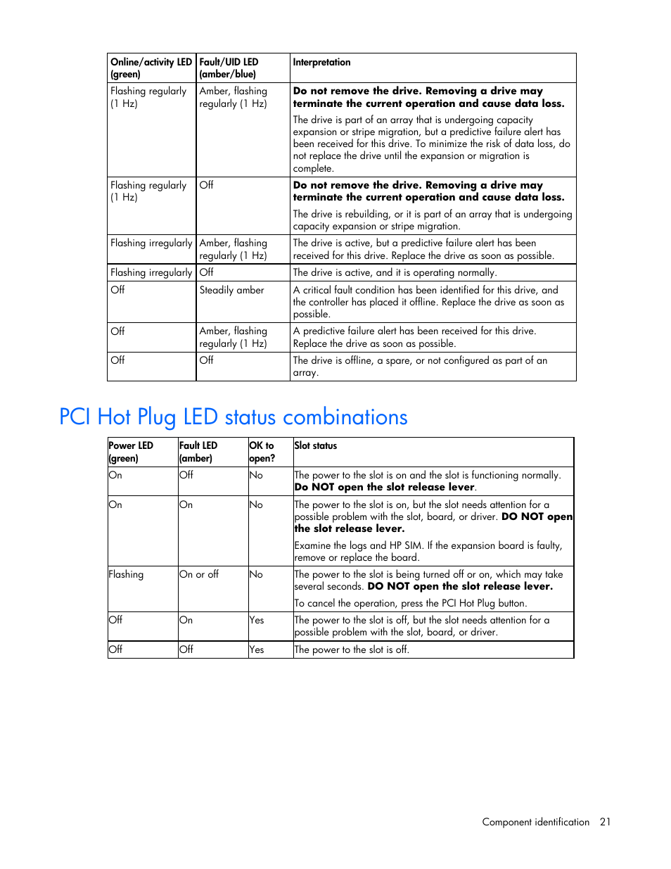 Pci hot plug led status combinations | HP ProLiant DL380 G4 Server User Manual | Page 21 / 122
