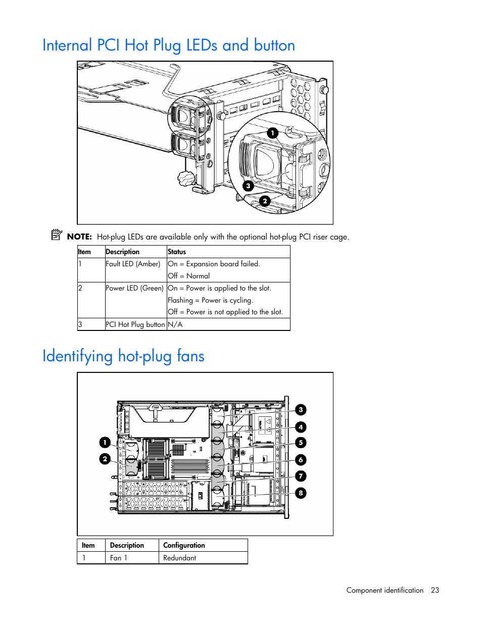 Internal pci hot plug leds and button, Identifying hot-plug fans, 23 identifying hot-plug fans | HP ProLiant DL380 G4 Server User Manual | Page 23 / 122