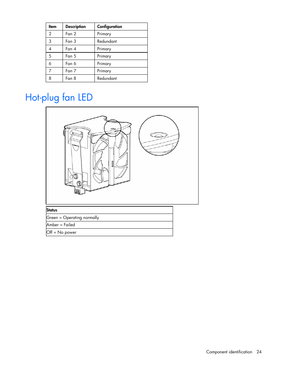Hot-plug fan led | HP ProLiant DL380 G4 Server User Manual | Page 24 / 122