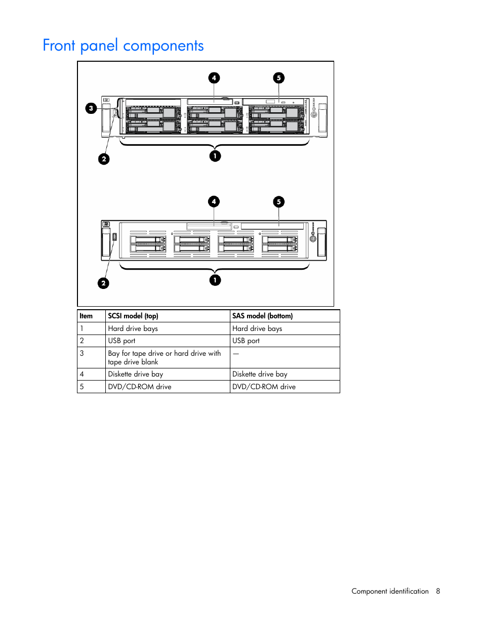 Front panel components | HP ProLiant DL380 G4 Server User Manual | Page 8 / 122