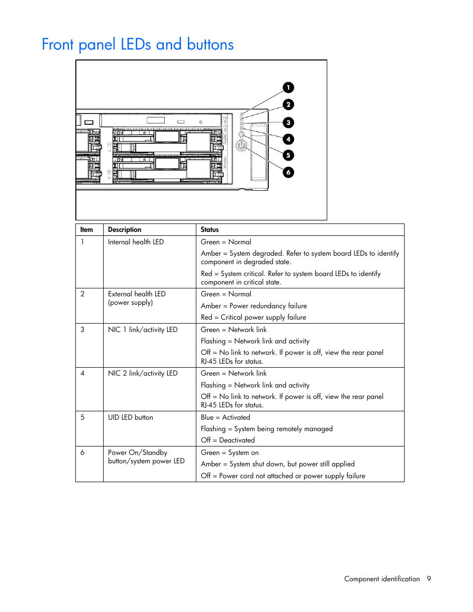 Front panel leds and buttons | HP ProLiant DL380 G4 Server User Manual | Page 9 / 122