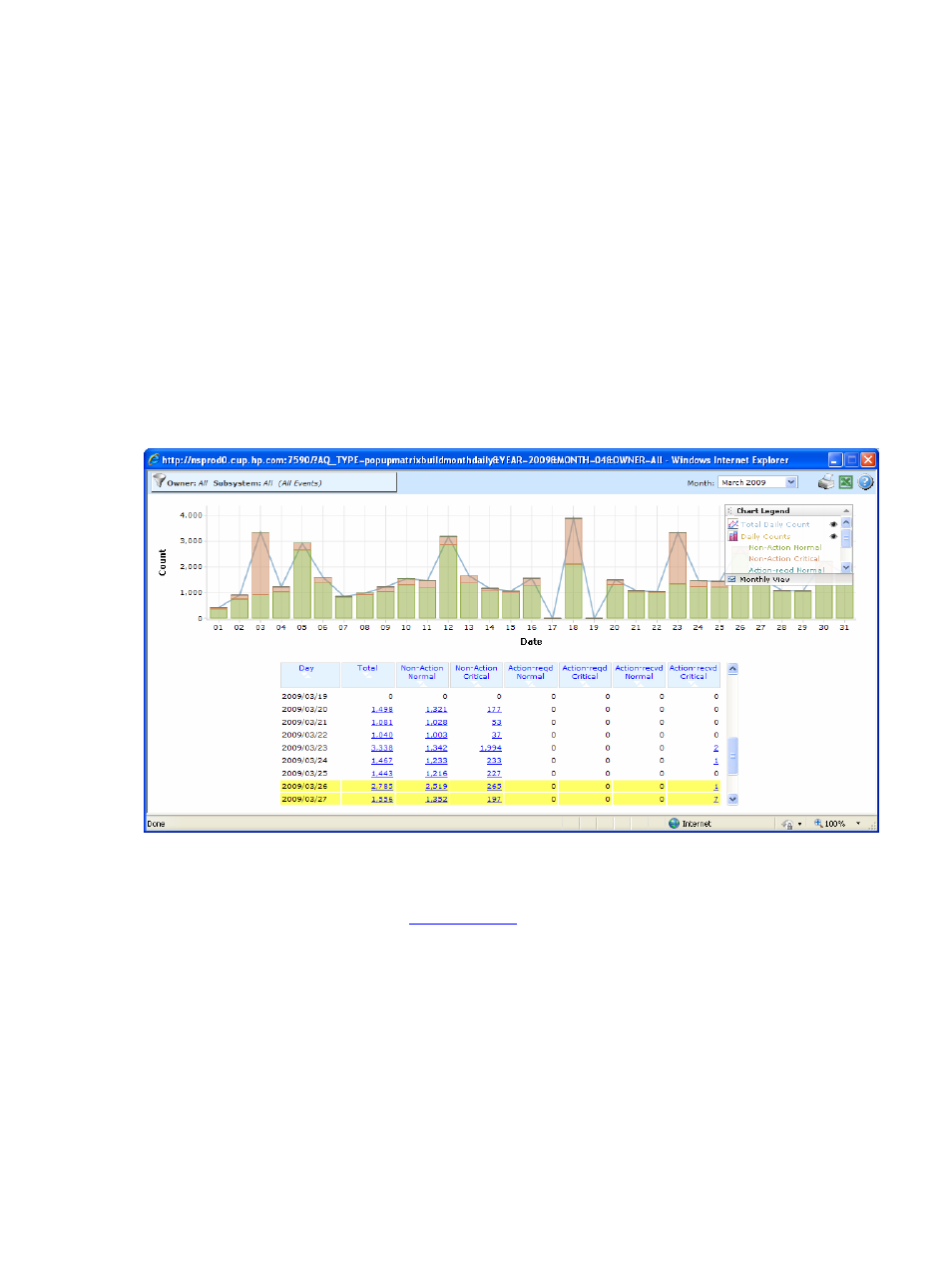 4 month drilldown - daily, 4-1 overview, 4-2 description | Figure 36 month drilldown – daily | HP Integrity NonStop H-Series User Manual | Page 52 / 96