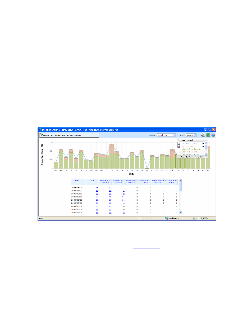5 month drilldown – hour of days, 5-1 overview, 5-2 description | Figure 39 month drilldown – hour of days, D in, Section, Of this ma | HP Integrity NonStop H-Series User Manual | Page 54 / 96