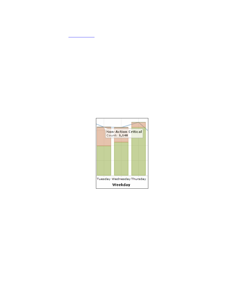 Figure 43 weekdays – tooltip | HP Integrity NonStop H-Series User Manual | Page 57 / 96