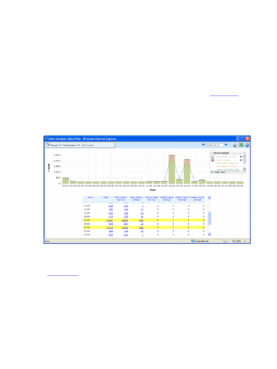 7 day drilldown – hourly, 7-1 overview, 7-2 description | Figure 45 day drilldown – hourly | HP Integrity NonStop H-Series User Manual | Page 59 / 96