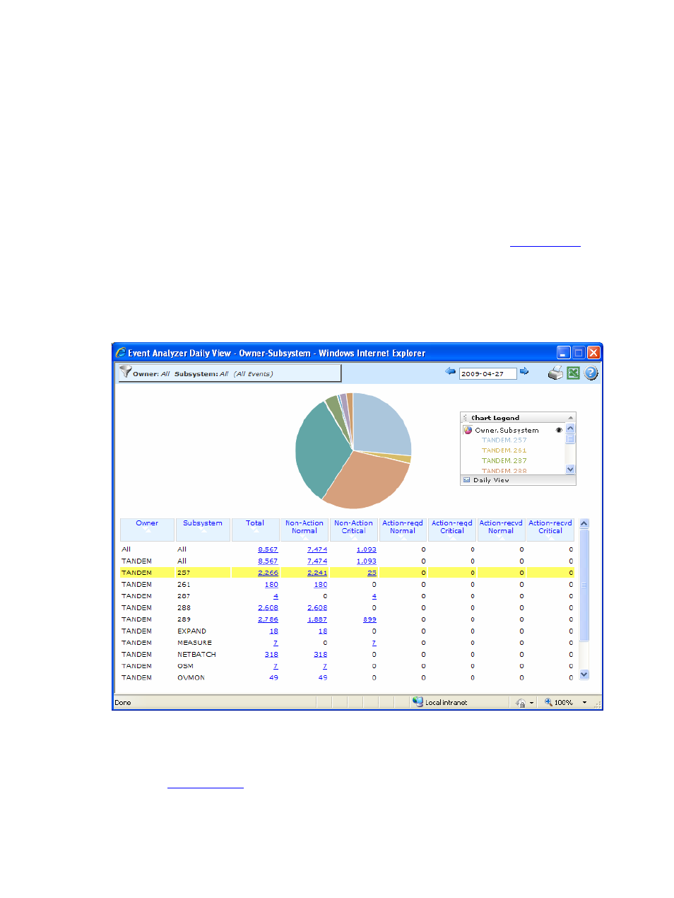 8 day drilldown – owner-subsystem, 8-1 overview, 8-2 description | Figure 48 day drilldown – owner-subsystem, Ned in, Section 4-8 | HP Integrity NonStop H-Series User Manual | Page 61 / 96