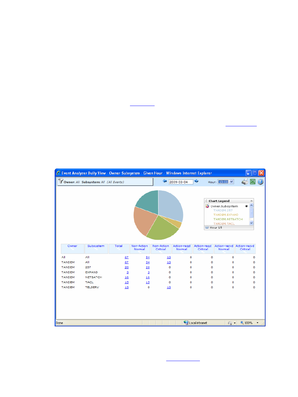 9 owner-subsystem – hour of day, 9-1 overview, 9-2 description | Figure 51 owner-subsystem – hour of day | HP Integrity NonStop H-Series User Manual | Page 64 / 96