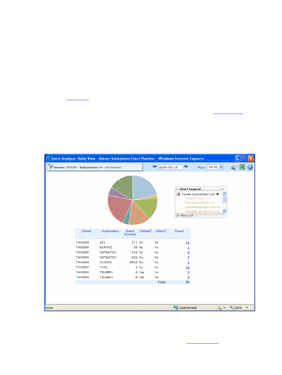 11 event numbers – hour of day, 11-1 overview, 11-2 description | Figure 56 event numbers- hour of day | HP Integrity NonStop H-Series User Manual | Page 69 / 96