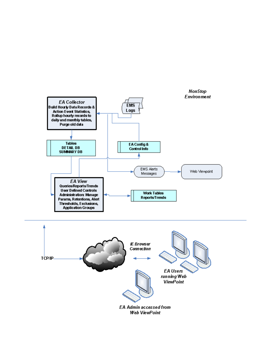 1-1 architecture, Figure 1 high-level architecture | HP Integrity NonStop H-Series User Manual | Page 7 / 96