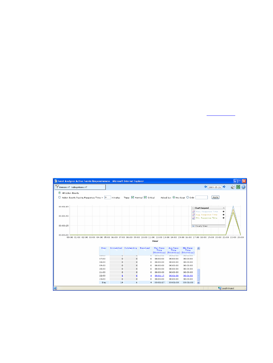 14 responsiveness, 14-1 overview, 14-2 description | Figure 61 response times, Plained in, Section 4-14, Of this | HP Integrity NonStop H-Series User Manual | Page 75 / 96