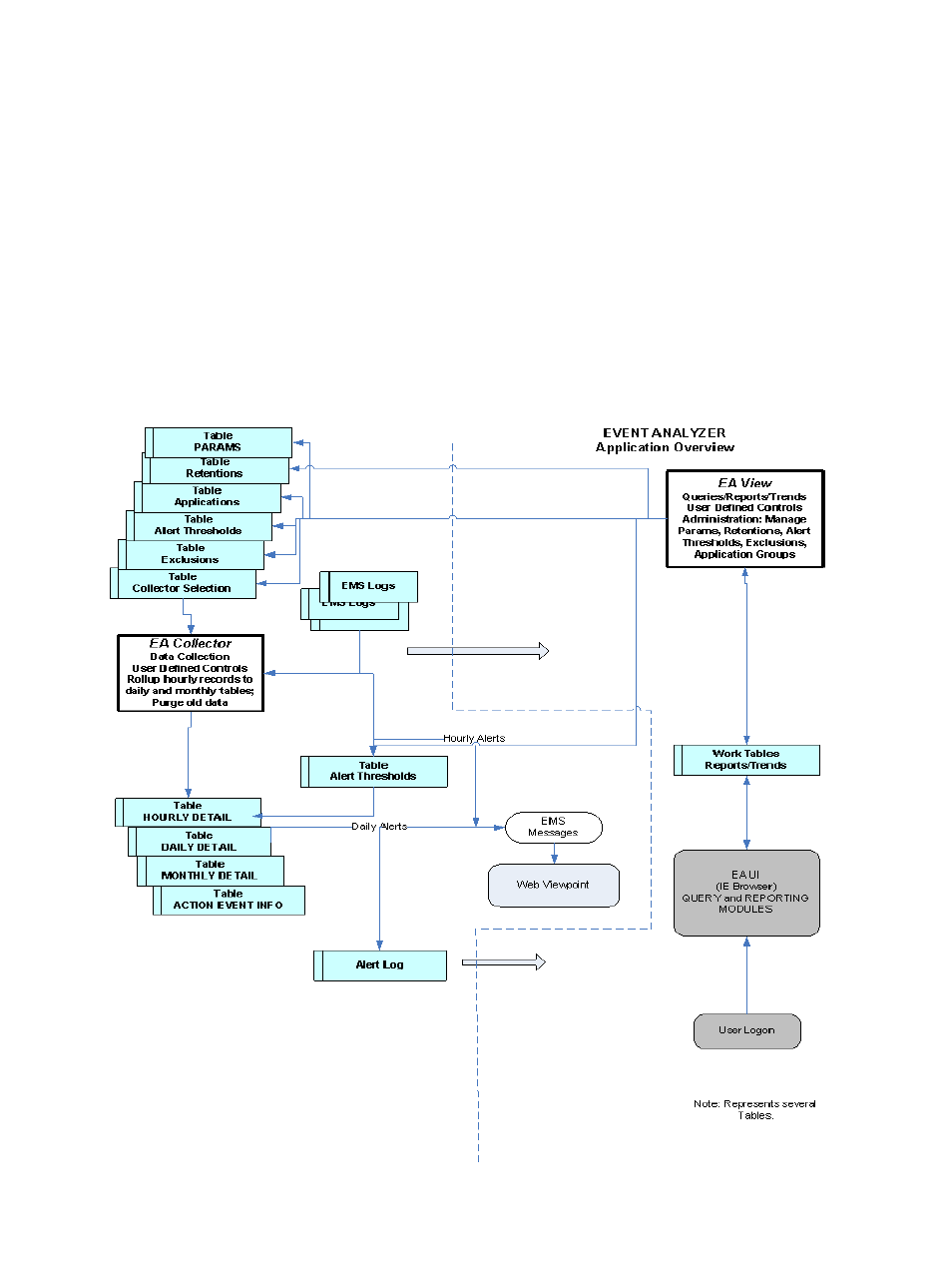 1-2 functional overview, Figure 2 functional overview | HP Integrity NonStop H-Series User Manual | Page 9 / 96