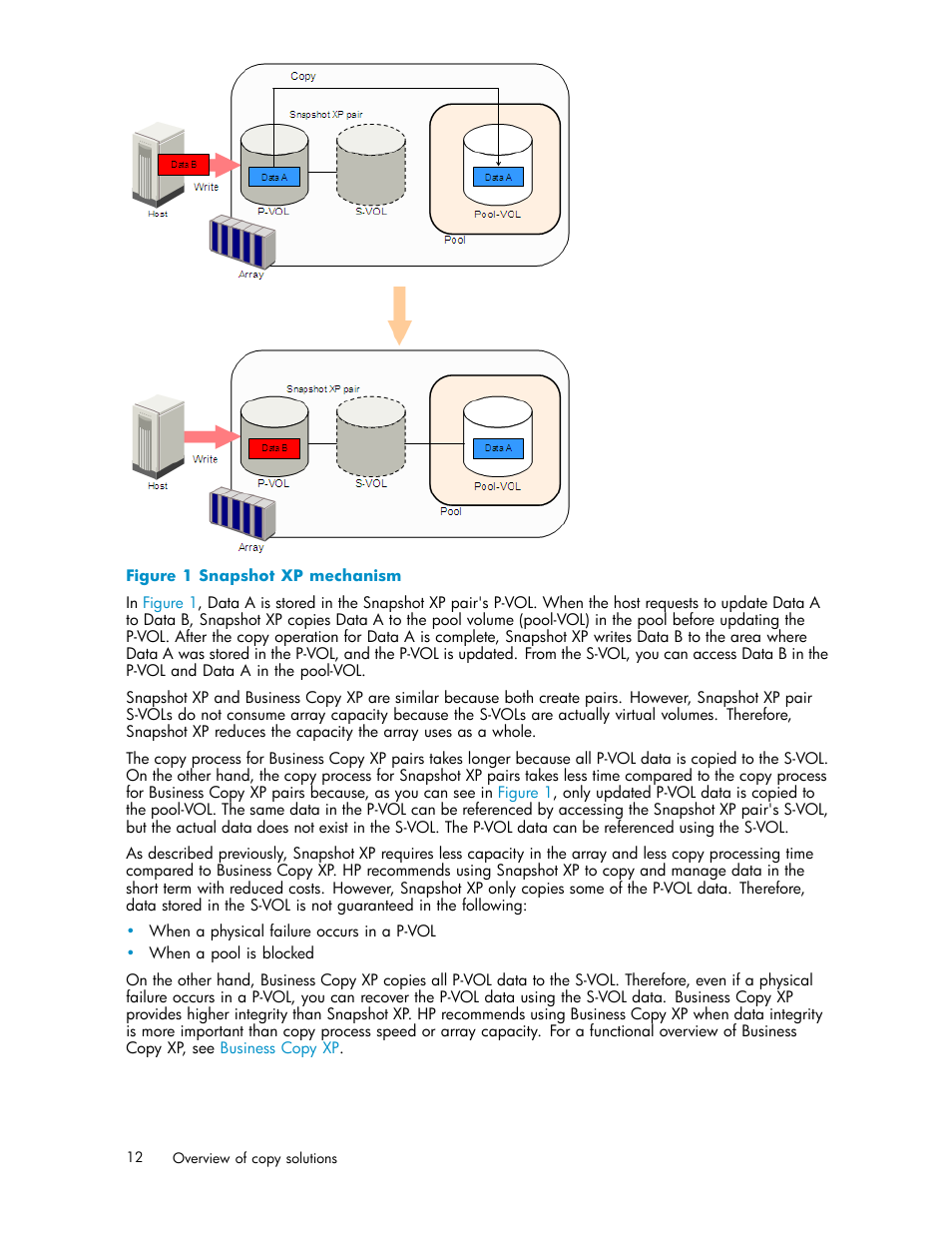 Snapshot xp mechanism | HP StorageWorks XP Remote Web Console Software User Manual | Page 12 / 79