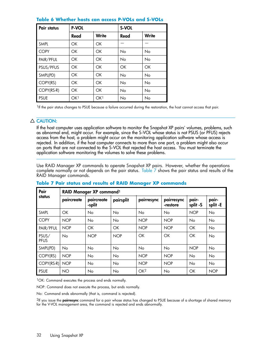 Whether hosts can access p-vols and s-vols | HP StorageWorks XP Remote Web Console Software User Manual | Page 32 / 79