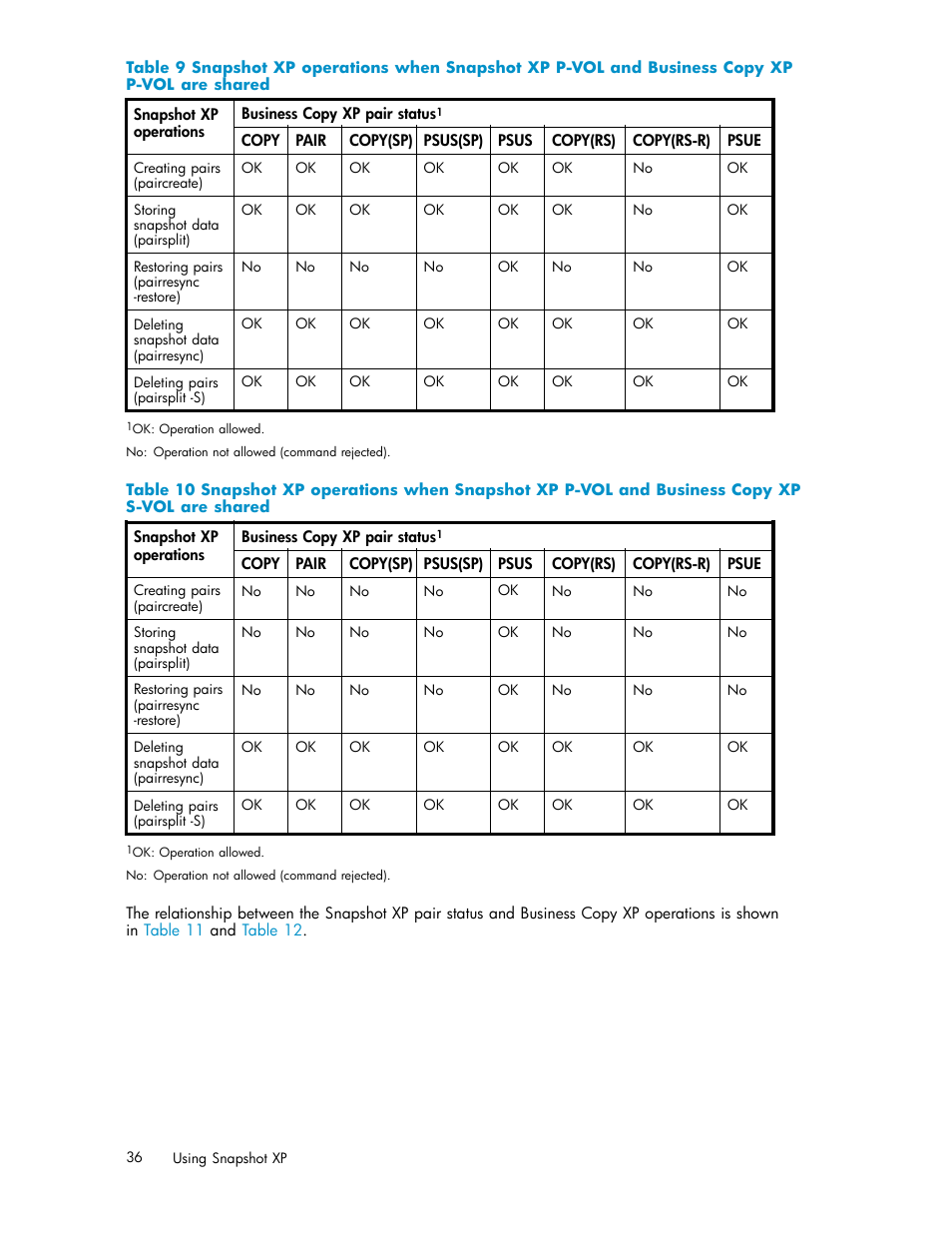 Table 9, Table 10 | HP StorageWorks XP Remote Web Console Software User Manual | Page 36 / 79