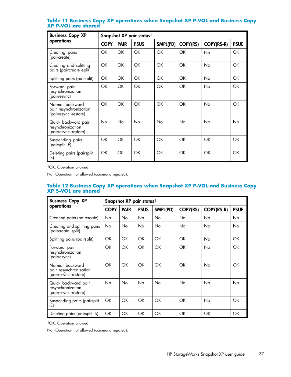 HP StorageWorks XP Remote Web Console Software User Manual | Page 37 / 79