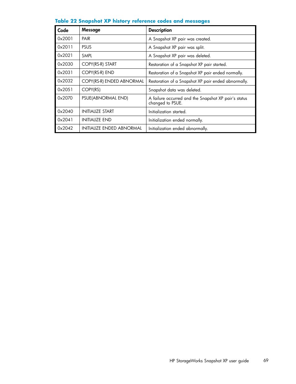 Snapshot xp history reference codes and messages | HP StorageWorks XP Remote Web Console Software User Manual | Page 69 / 79