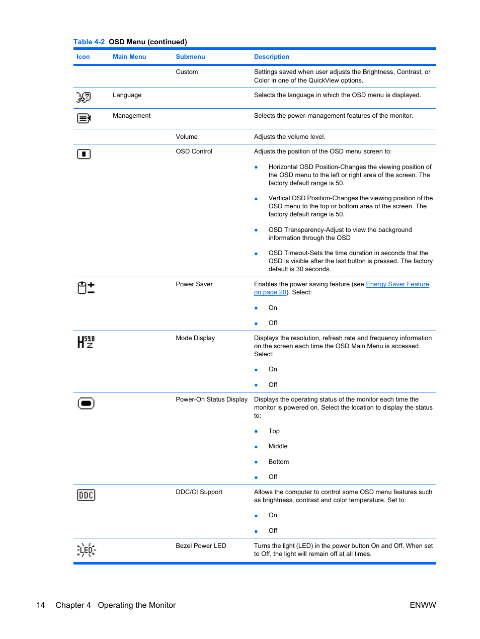14 chapter 4 operating the monitor enww | HP LV1561ws 15.6-inch Widescreen LCD Monitor User Manual | Page 20 / 33