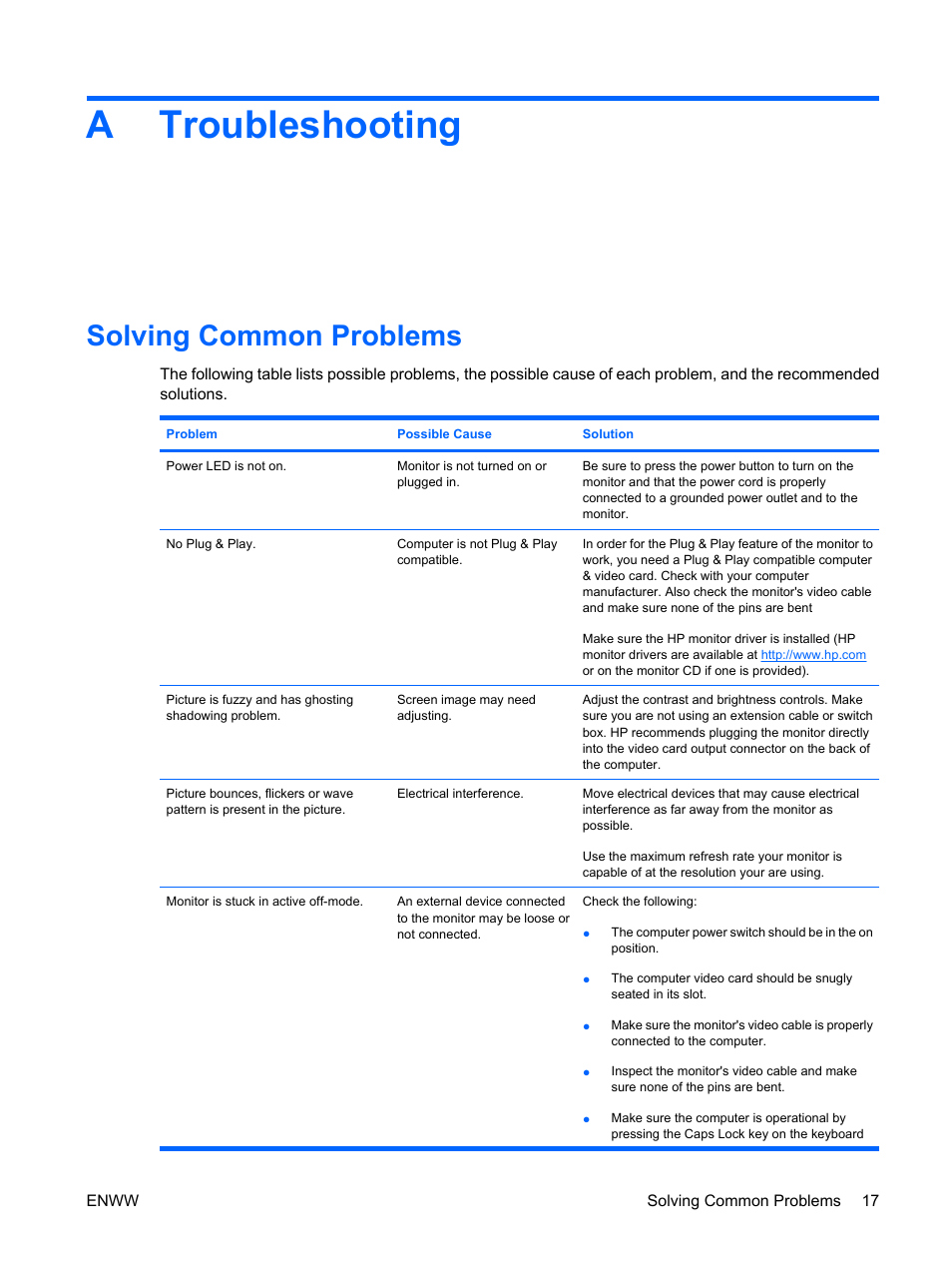 Troubleshooting, Solving common problems, Appendix a troubleshooting | Atroubleshooting | HP LV1561ws 15.6-inch Widescreen LCD Monitor User Manual | Page 23 / 33
