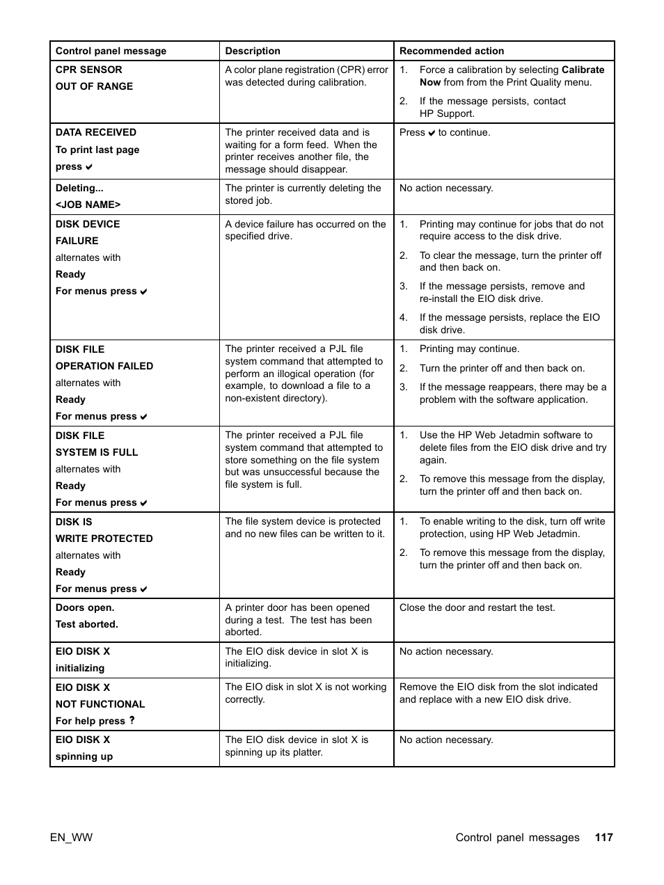 HP Color LaserJet 5500 Printer series User Manual | Page 127 / 224