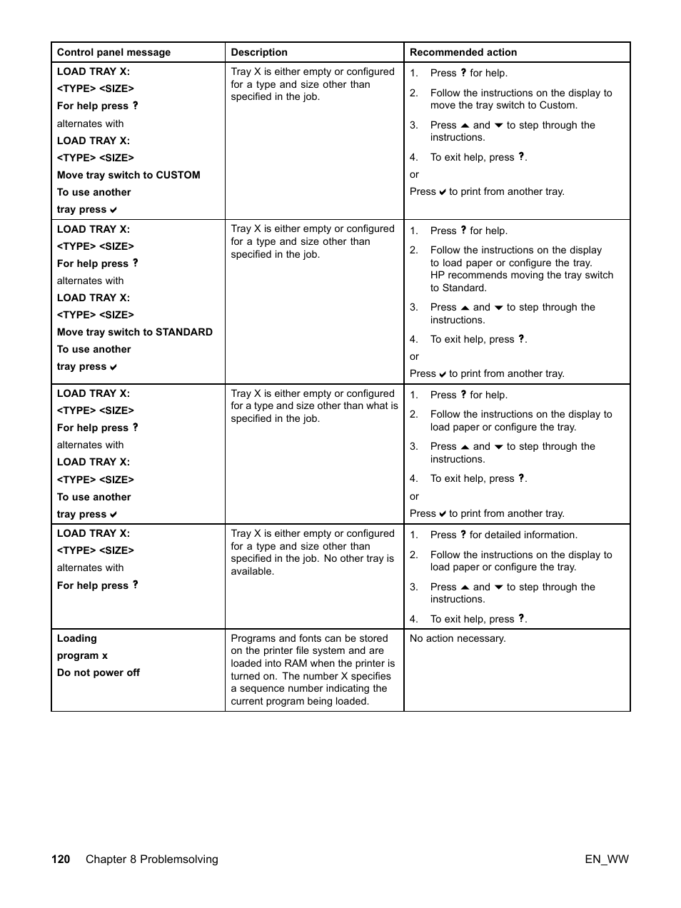 HP Color LaserJet 5500 Printer series User Manual | Page 130 / 224