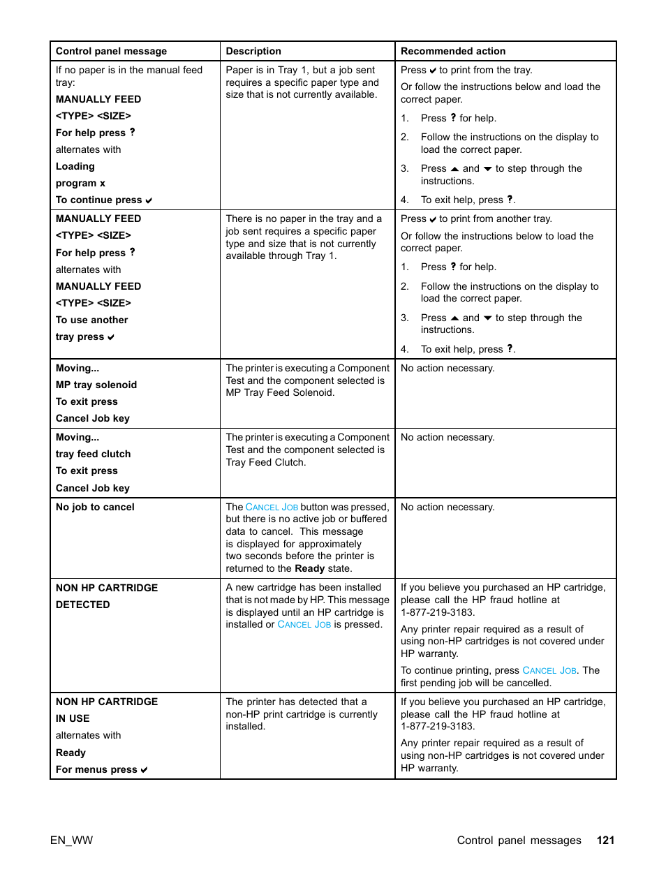 HP Color LaserJet 5500 Printer series User Manual | Page 131 / 224